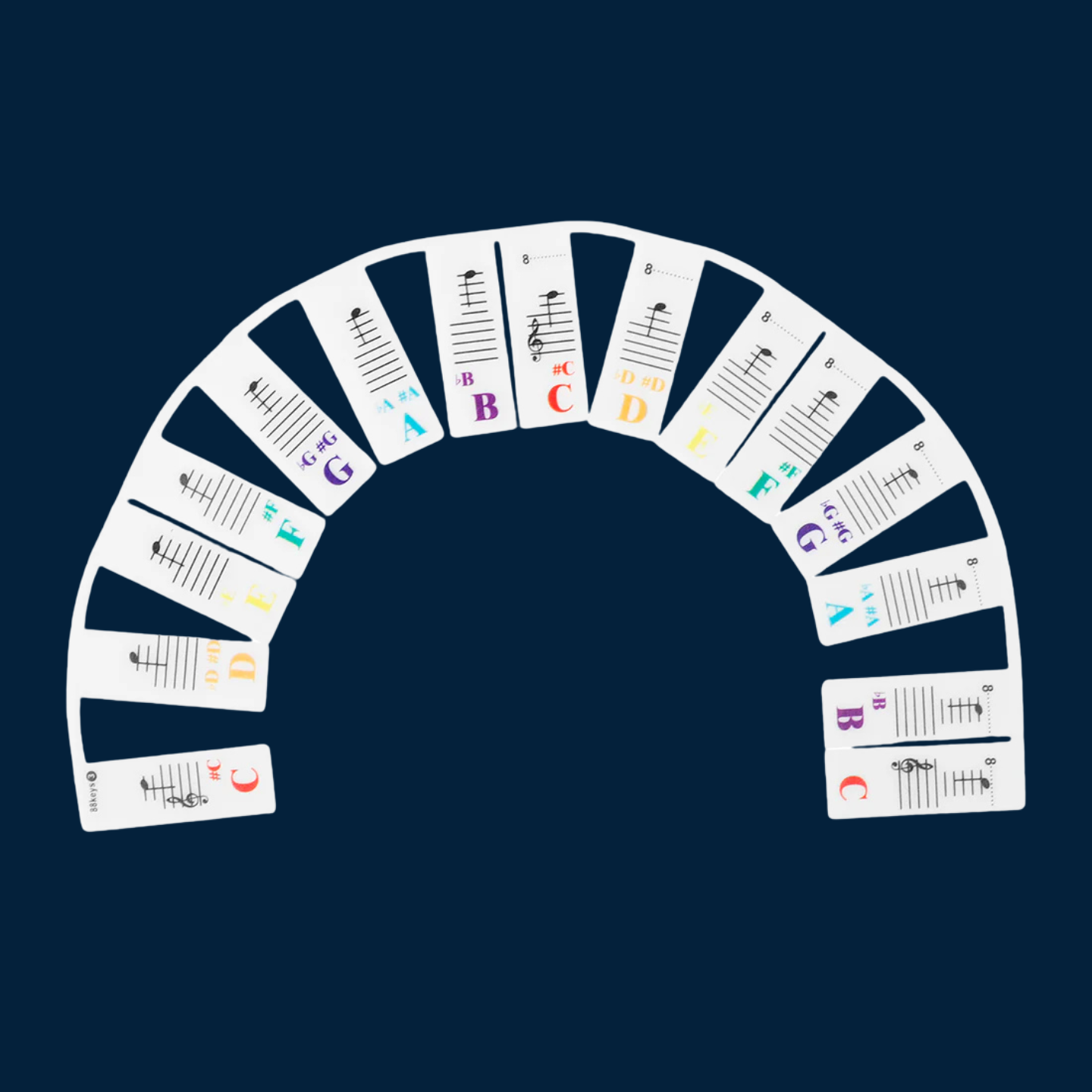 Color-Coded Piano Key Label Strip